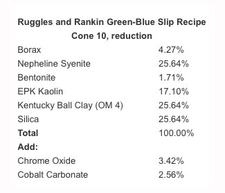 rugglesrecipe